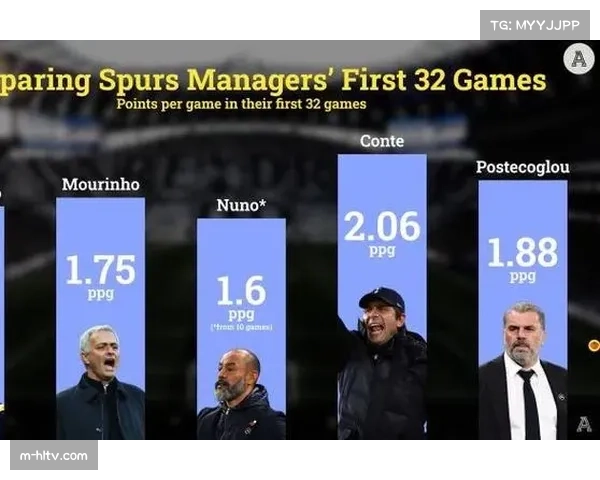 边路渗透与定位球战术对比 热刺进攻端效率待提升